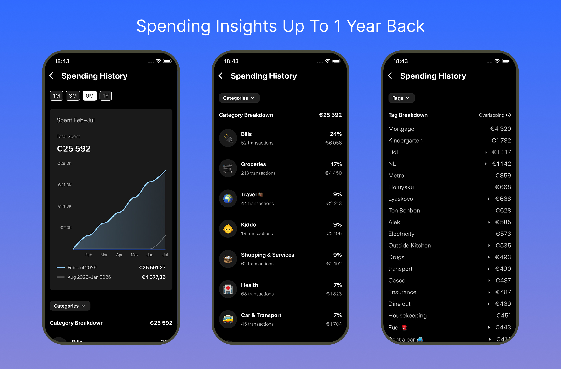 Spending History Insights