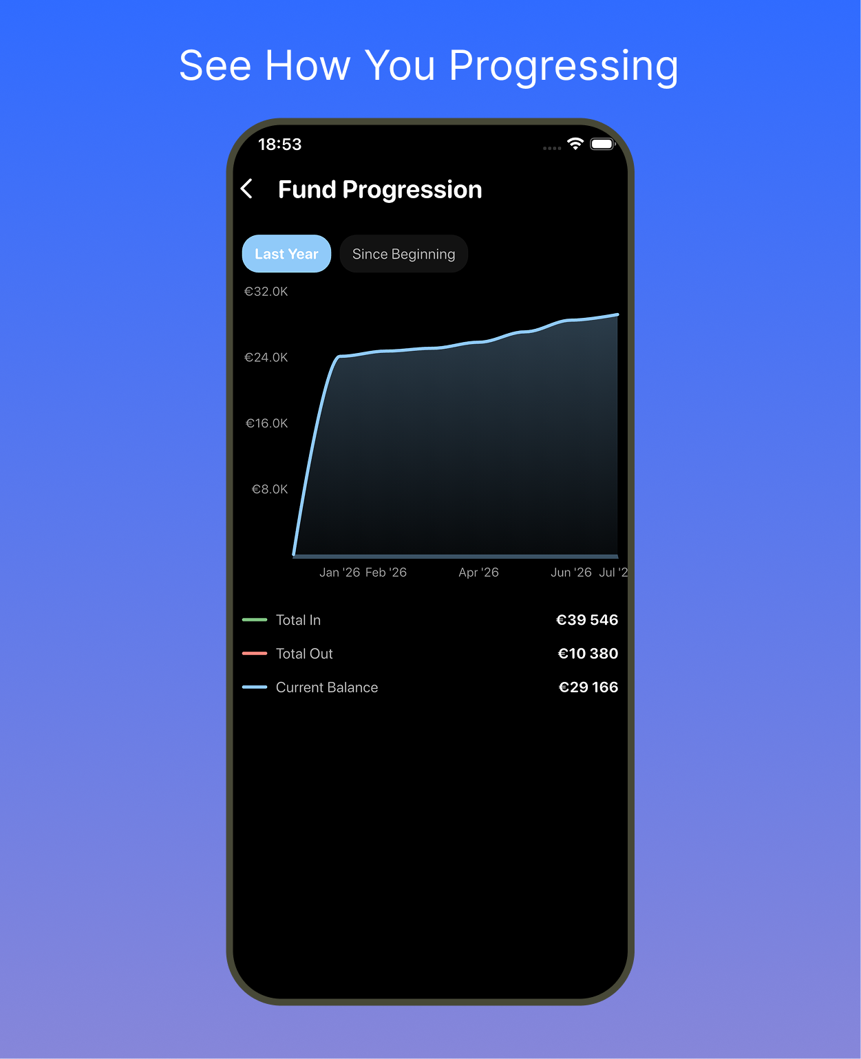 Savings Progression